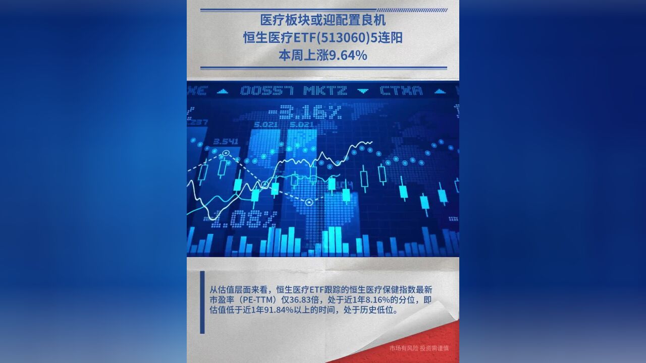 医疗板块或迎配置良机,恒生医疗ETF(513060)5连阳,本周上涨9.64%