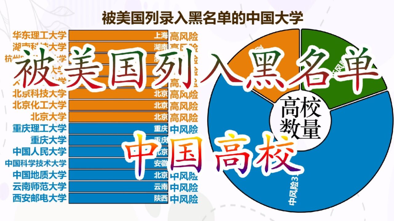 被美国列入黑名单的中国大学,高校光荣榜?