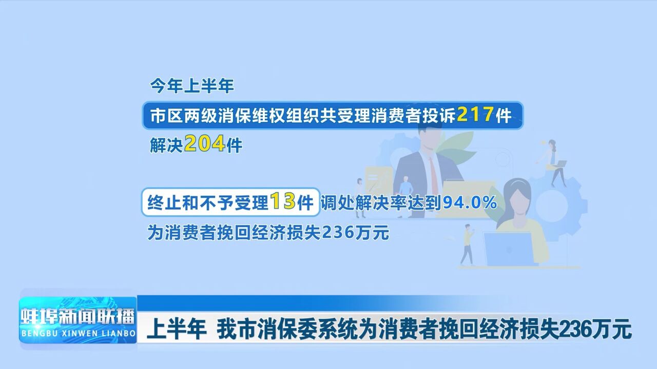 上半年 我市消保委系统为消费者挽回经济损失236万元