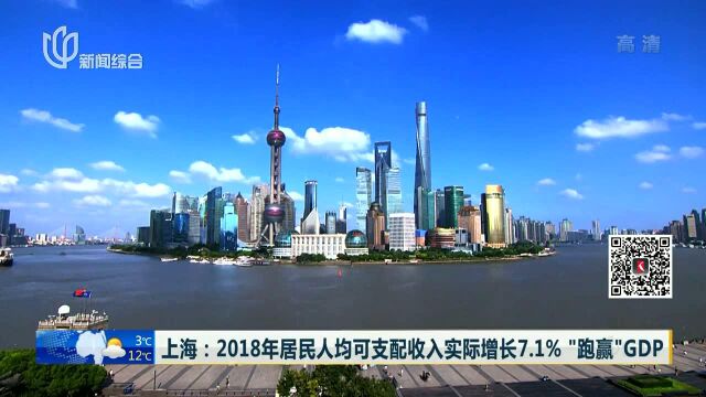 上海:2018年居民人均可支配收入实际增长7.1%“跑赢”GDP