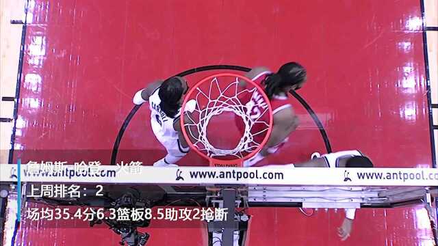 NBA最新MVP排行榜 登哥重返第一大帝闯进前五