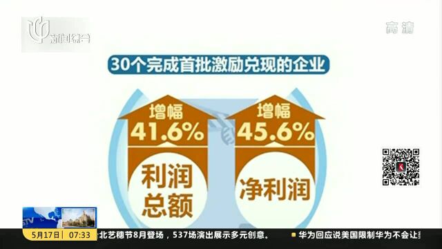 央企控股上市公司股权激励加快 今年覆盖面将再增50%