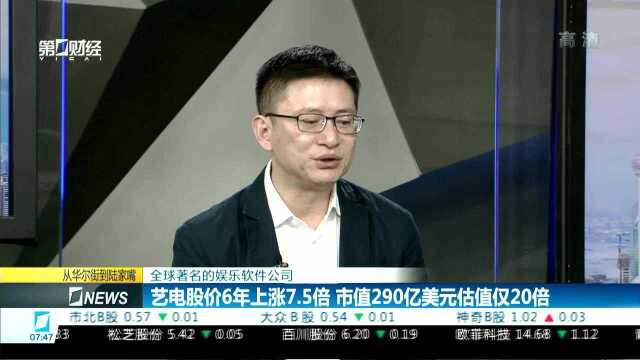 全球著名的娱乐软件公司 艺电股价6年上涨7.5倍 市值290亿美元估值仅20倍