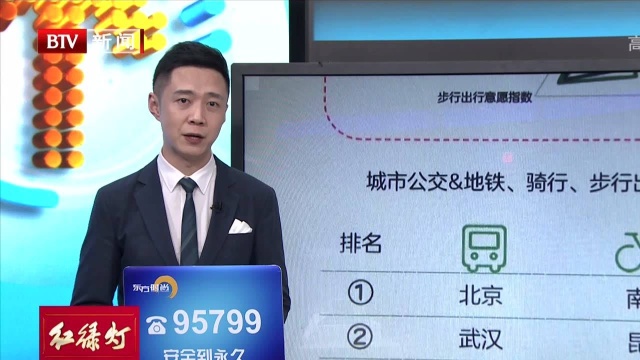 中国主要城市交通分析报告发布 北京公交地铁出行意愿高