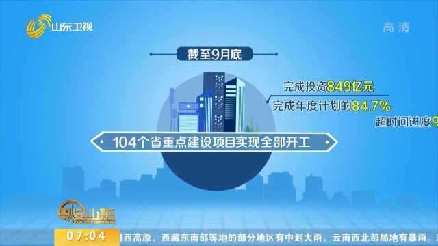 截至9月底山东104个省重点建设项目开工 完成年度计划的84.7%