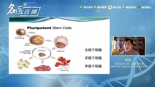 《名医大讲堂》271期 脑健康讲堂系列课程之癌症、脑癌与我们的关系