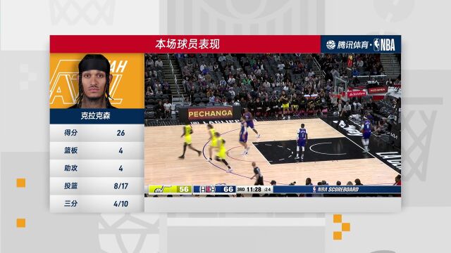 NBA常规赛：爵士vs快船第4节中文解说回放