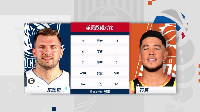 NBA常规赛：独行侠vs太阳第2节中文解说回放