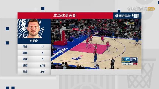 NBA常规赛：独行侠vs奇才第4节中文解说回放