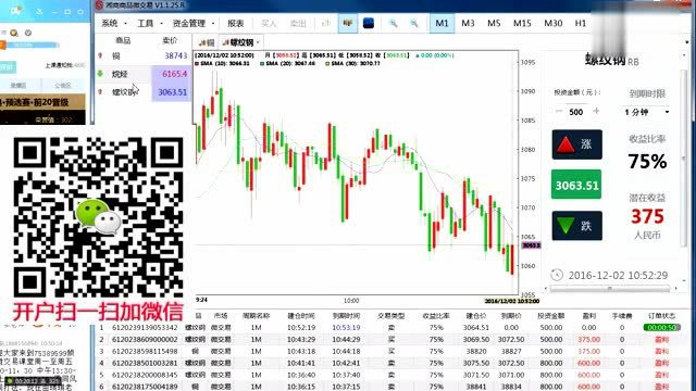 微交易k线图下单技巧