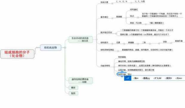 组成细胞的化合物思维导图腾讯视频