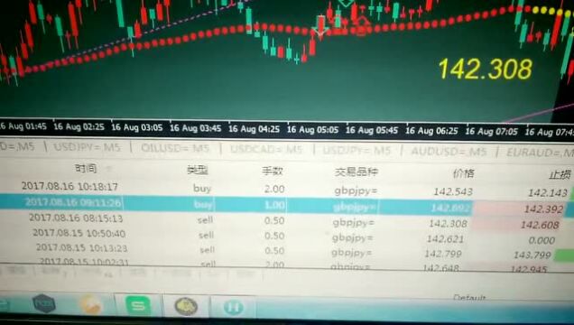 有一家公司手中有外汇需要交易_公司外汇交易_外汇外汇调期交易