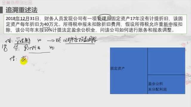 18年中级会计080:会计差错更正追溯重述法例题