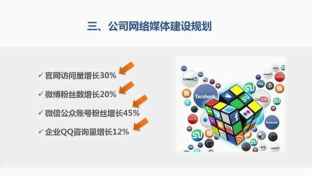 一分钟让ppt高大上:一边是数据,一边是百分比的图表这么做