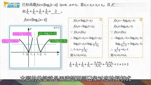 套上绝对值—对数型绝对值函数