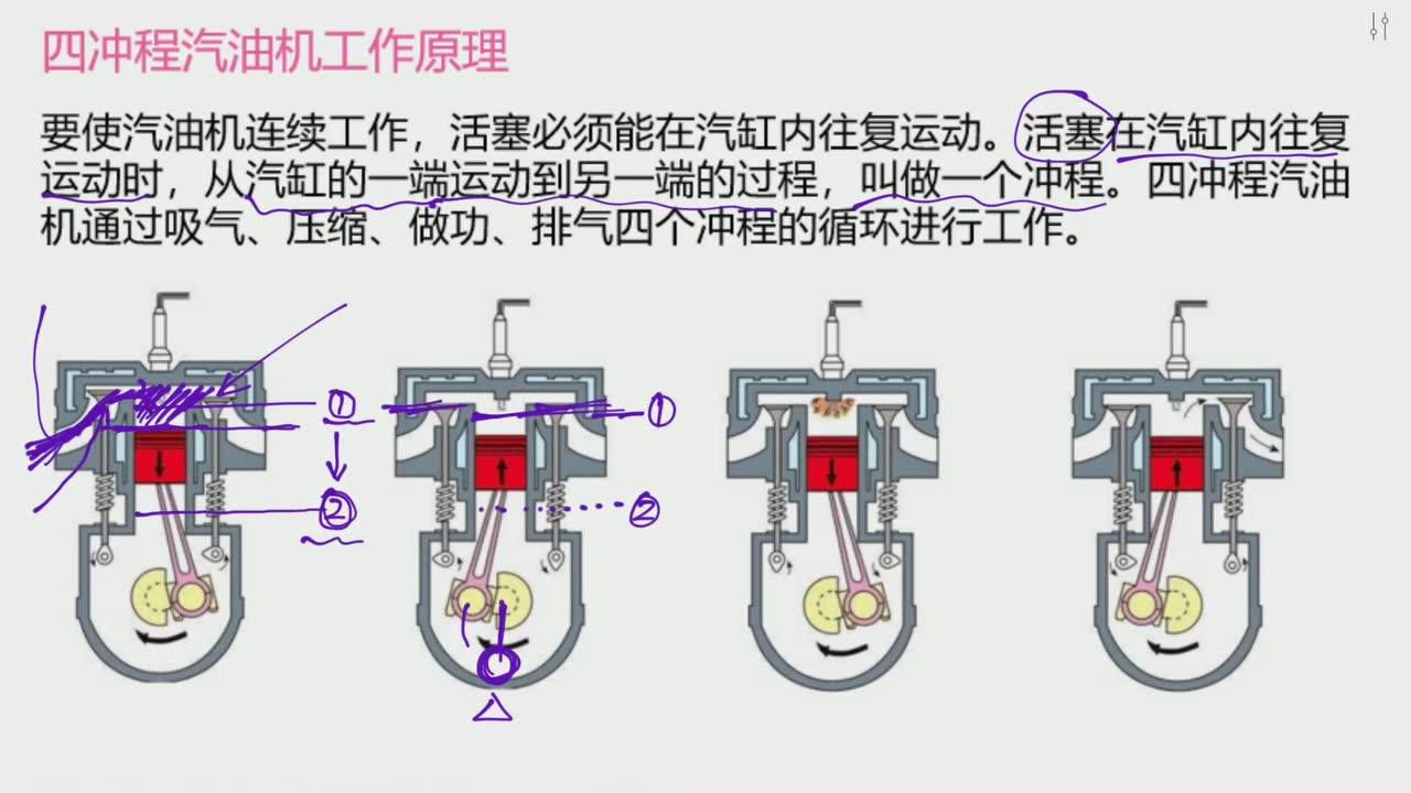 四冲程汽油机工作原理1 初三物理同步教学视频王尚讲初中物理 腾讯视频