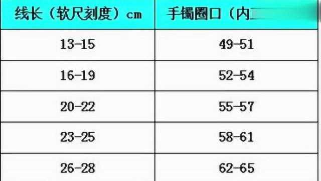 还不赶快收藏起来!教你如何测量翡翠手镯圈口