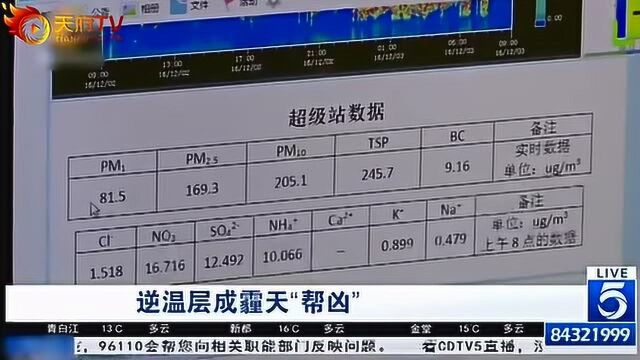 逆温层成霾天“帮凶”