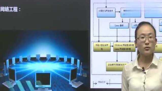 老师详细讲解计算机网络工程专业,帮你轻松填报志愿,轻松报考