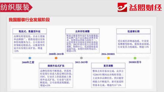 主题分享:海外产能红利释放 如何看待纺织行业投资机会?