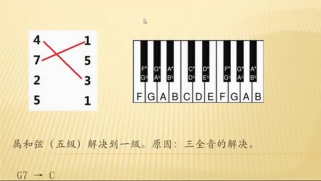 属七和弦+次属和弦对比学习,通过音程的构成,更加了解乐理知识