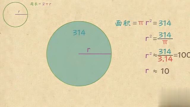 知道了圆的直径怎么算圆的面积