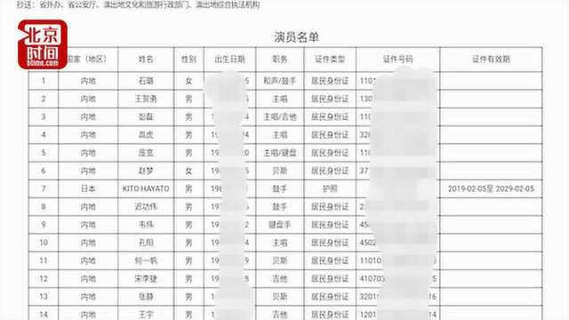 众多知名艺人身份证号被文旅厅公示 律师:若未经同意则构成侵权