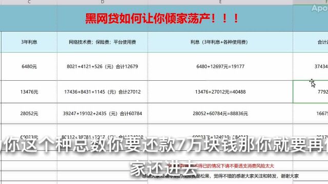 网贷有多可怕,借一万几年如何变成几十万的?请看完视频