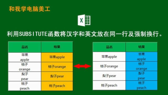 用SUBSITUTE函数实现汉字和英文同行或强制换行