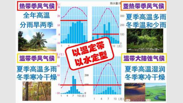 初中地理:11中国的气候之6气候类型及判别