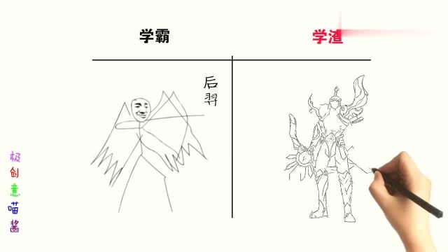 王者荣耀:学霸画后羿VS学渣画后羿,这差距可真大啊,哈哈