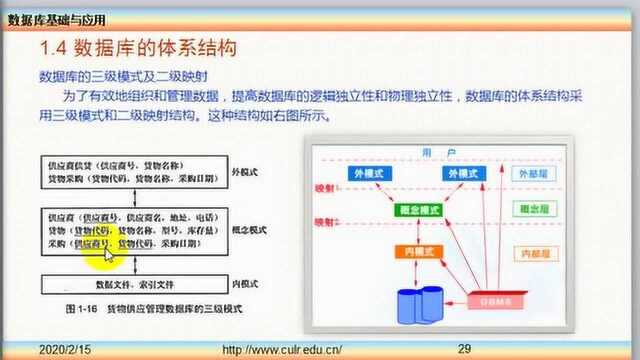 1.4数据库的体系结构20200215224034