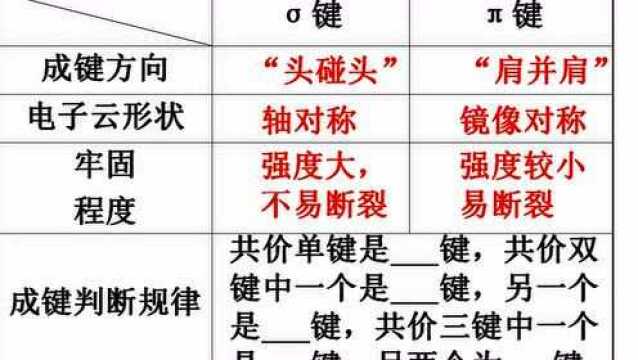 3.31高二化学 共价键