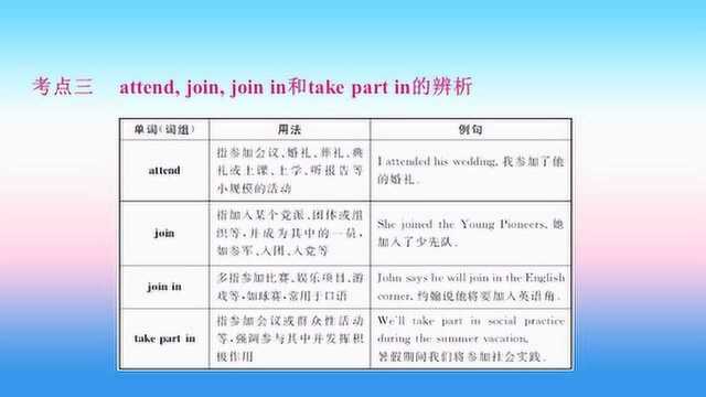 陕西省中考英语复习知识梳理九年级全册Units78课件