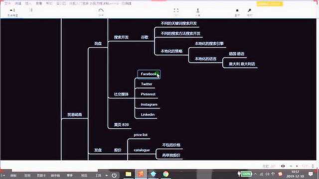 外贸流程简介 贸易磋商