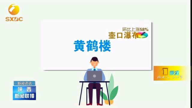 大数据看陕西“五一”旅游市场,本地游、周边游成主流