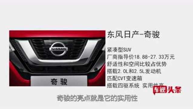 【车视头条】热销多年的这几款SUV,是如何做到霸榜多年的?