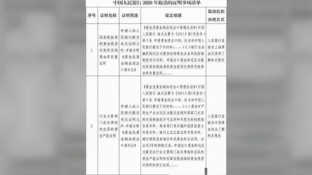 【关注】推进减证便民 央行取消“户口迁移证明”等证明事项