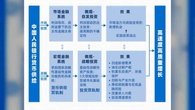 史正富:社会主义的功能货币理论,未来1020年将再造一轮中国奇迹