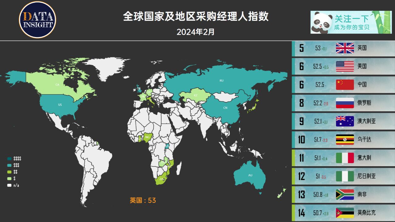 全球国家及地区采购经理人指数(2024年2月)