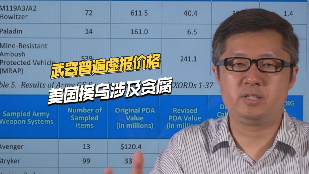 涉及严重贪腐,美国援乌武器虚报价格,每辆悍马车高报28倍