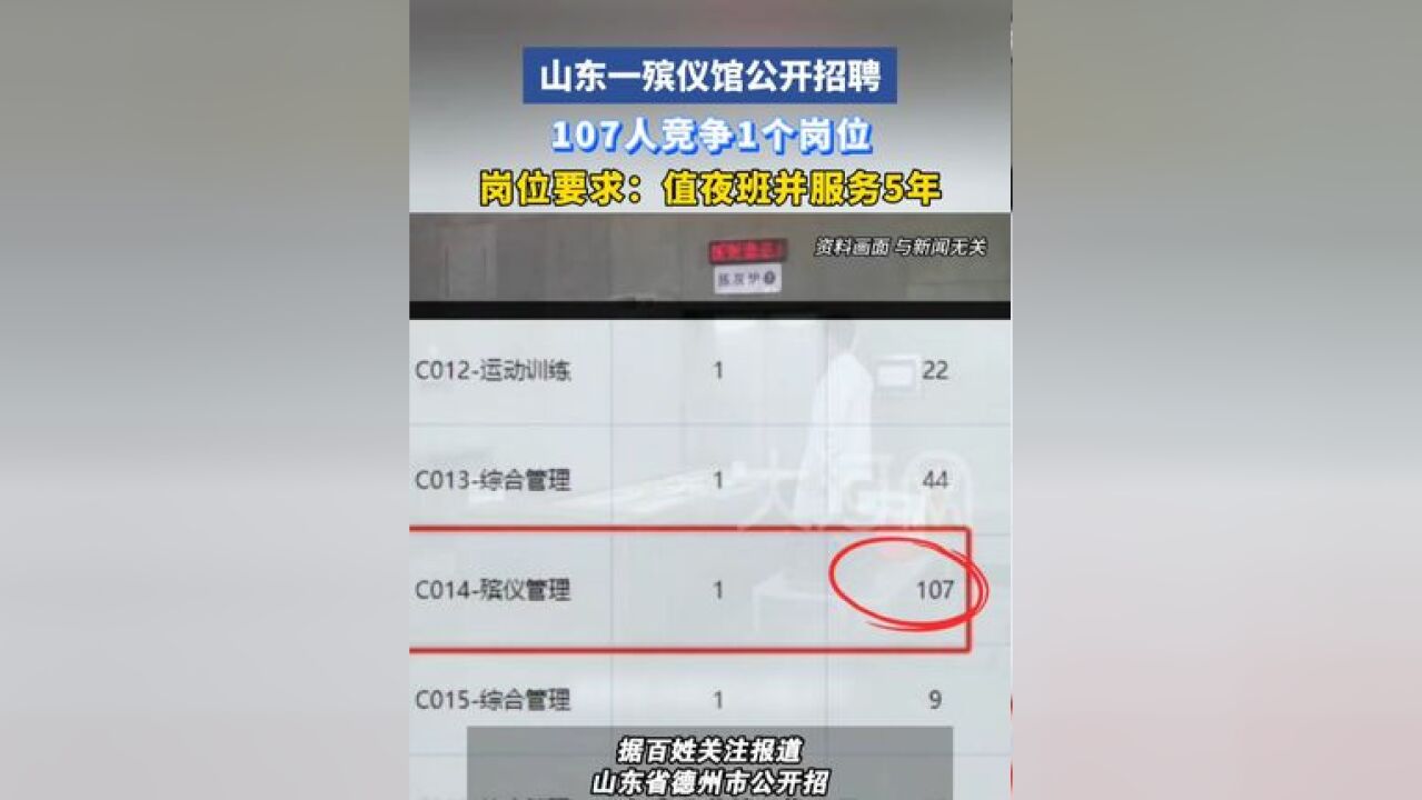 山东一殡仪馆公开招聘,107人竞争1个岗位,岗位要求:值夜班并服务5年