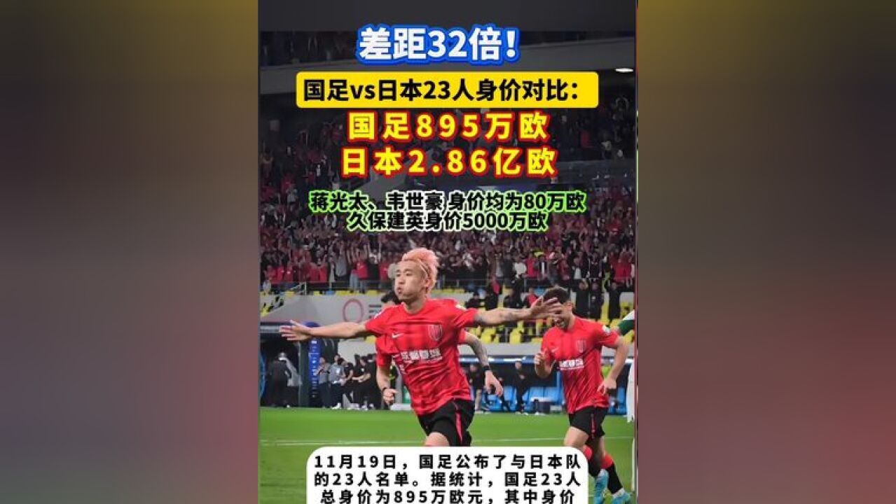 差距32倍!国足vs日本23人身价对比:国足895万欧,日本2.86亿欧