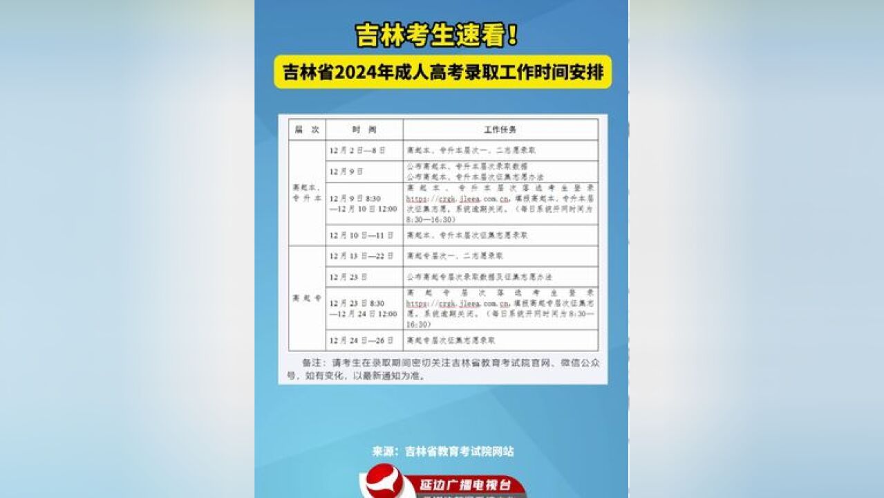 吉林考生速看!吉林省2024年成人高考录取工作时间安排