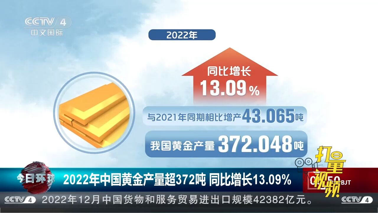 关注!2022年中国黄金产量超372吨,同比增长13.09%