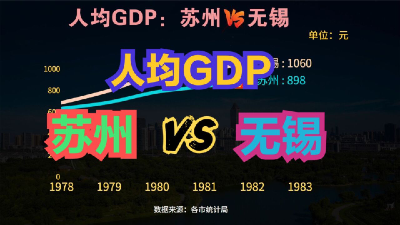 苏州与无锡,最强地级市之争,为何没有悬念?两地人均GDP对比