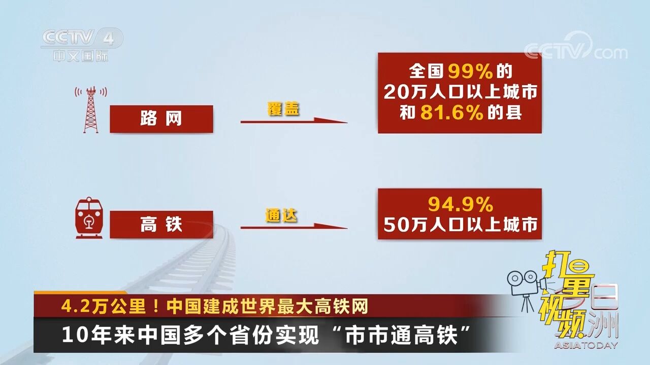 10年来,中国多个省份实现“市市通高铁”