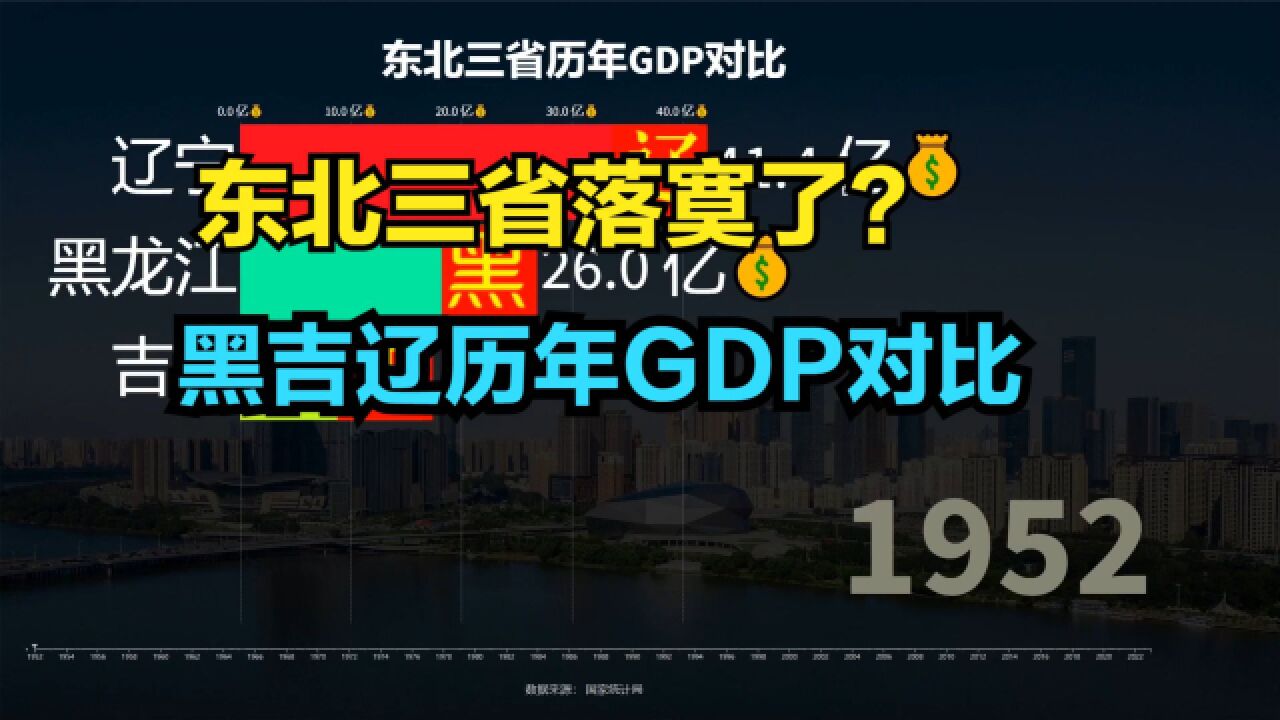 东北三省为何发展不起来?近70年,黑吉辽GDP对比,看完很心疼