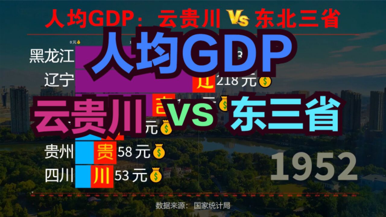 云贵川和东北三省谁更发达?近70年,云贵川VS东北三省人均GDP对比