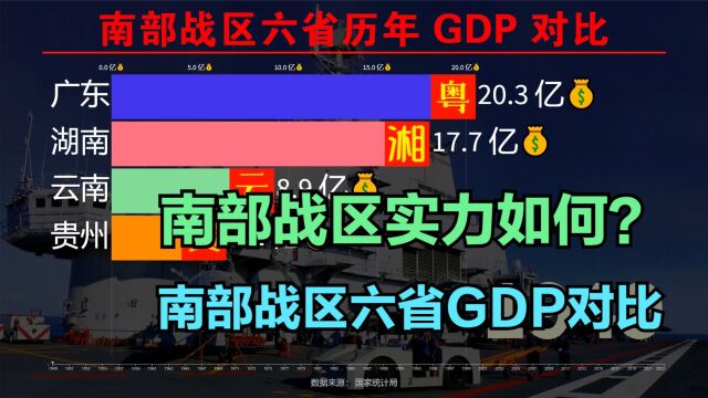 南部战区实力有多强?近70年,南部战区6省GDP对比,军强则民安!